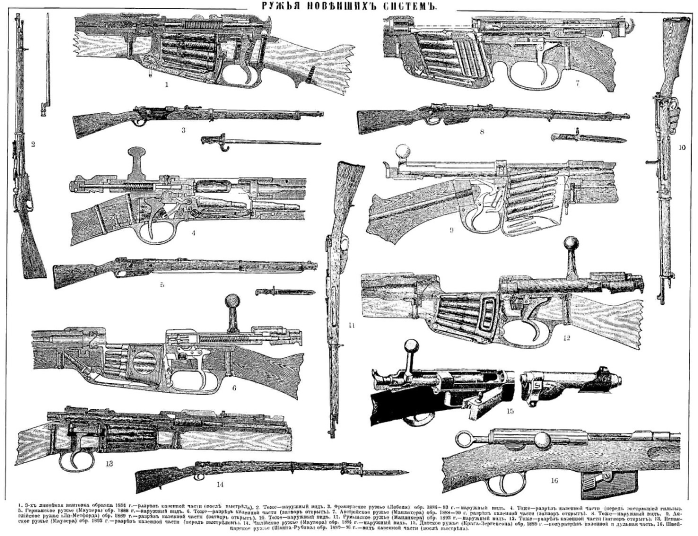 Schematic of Model of Mosin 1891 (top left)